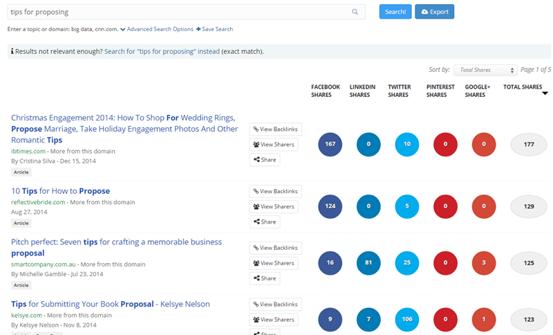 How to Promote Your Blog with BuzzSumo