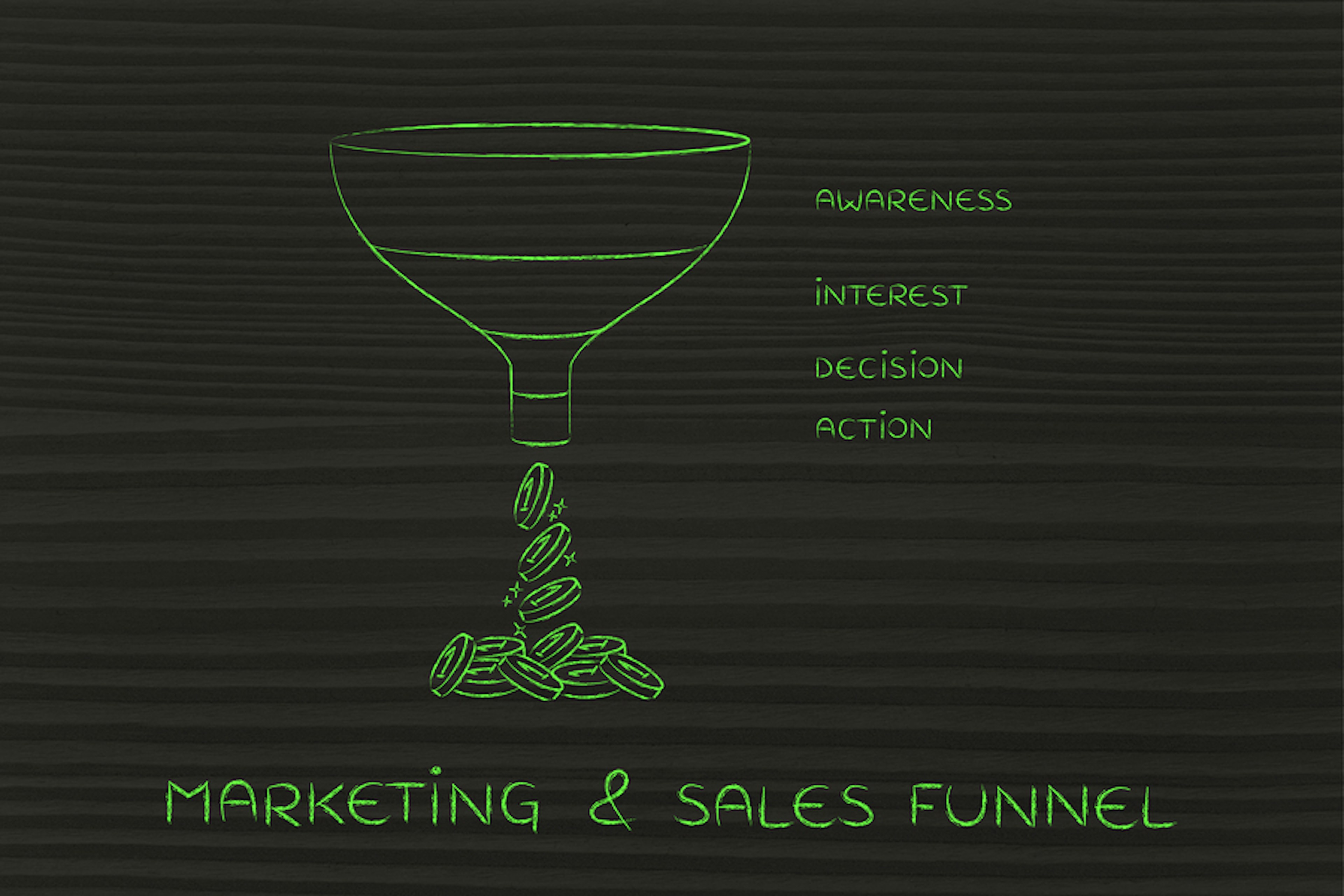 The Role of Content in Your Marketing Funnel