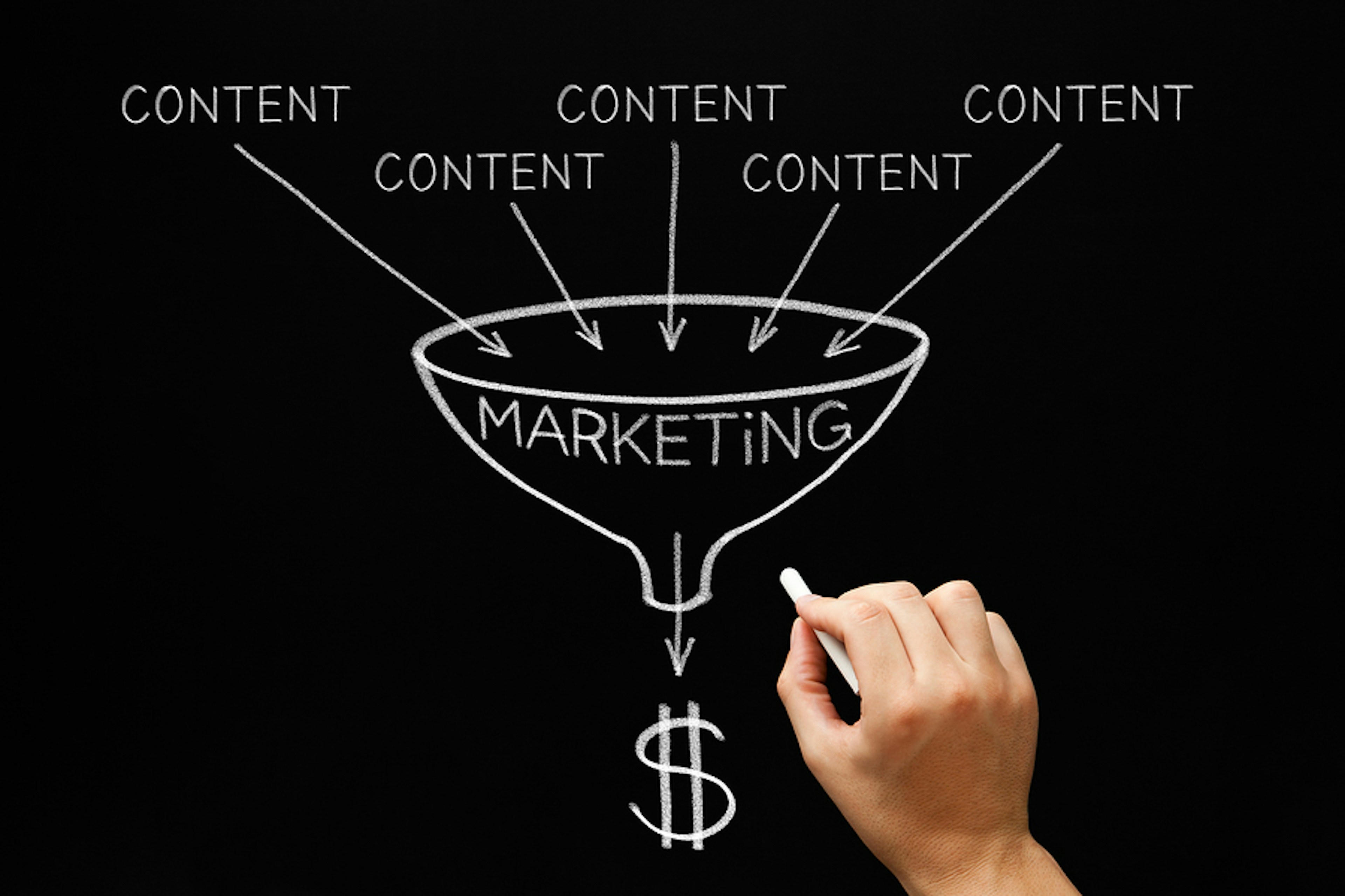 The Content Marketing Funnel - so you created content, what now?