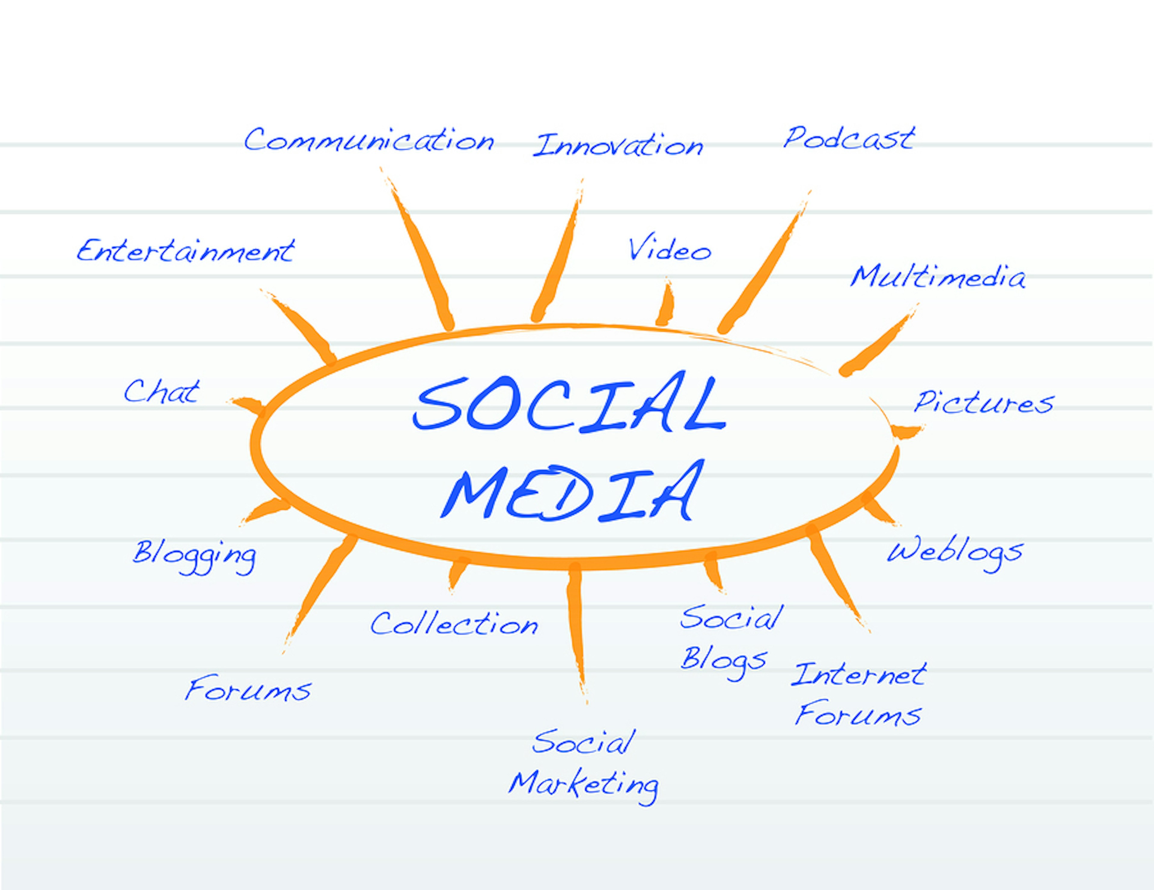 What Is Social Media Marketing and What Could It Do For Me?