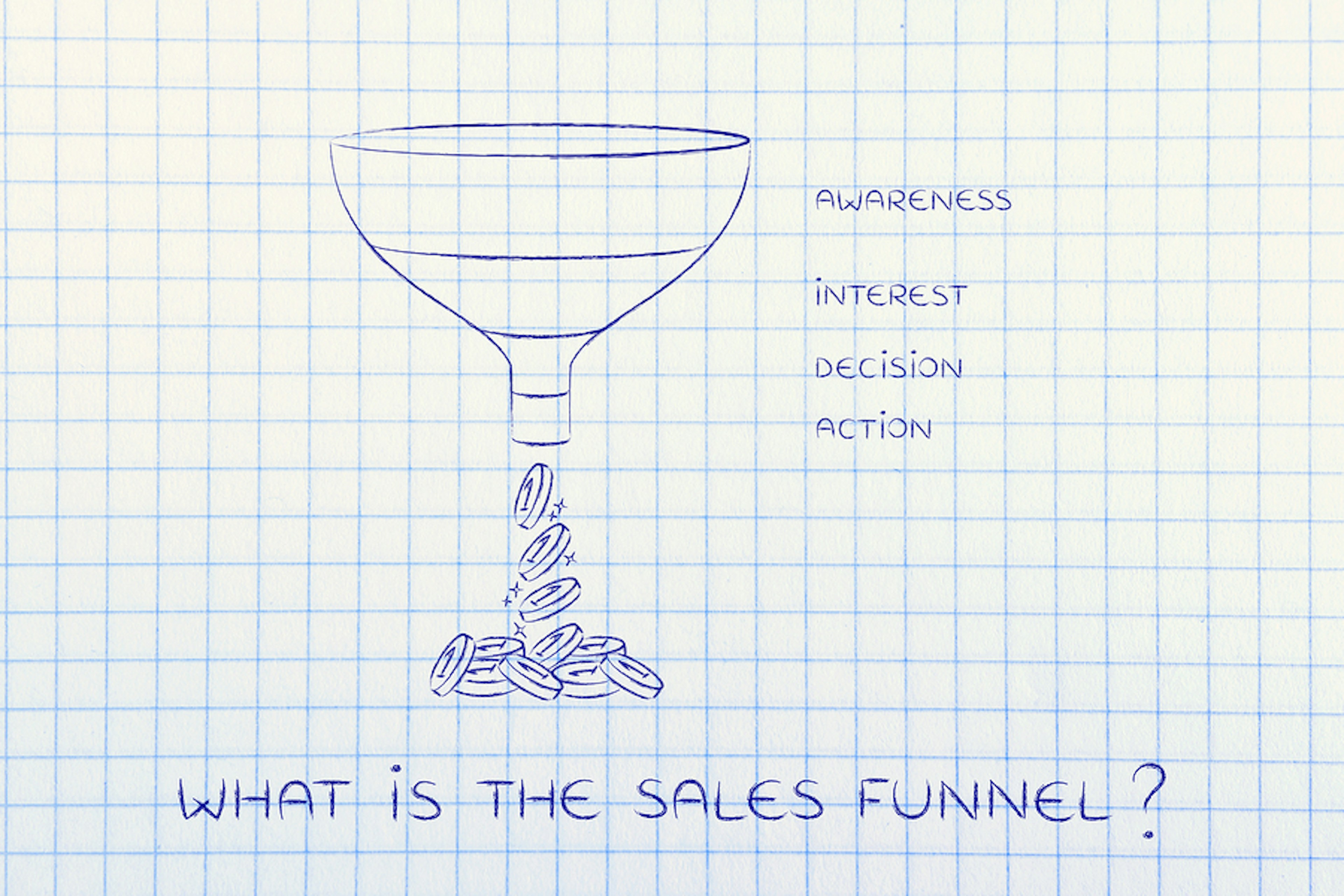 The Complete Sales and Marketing Funnel, Explained