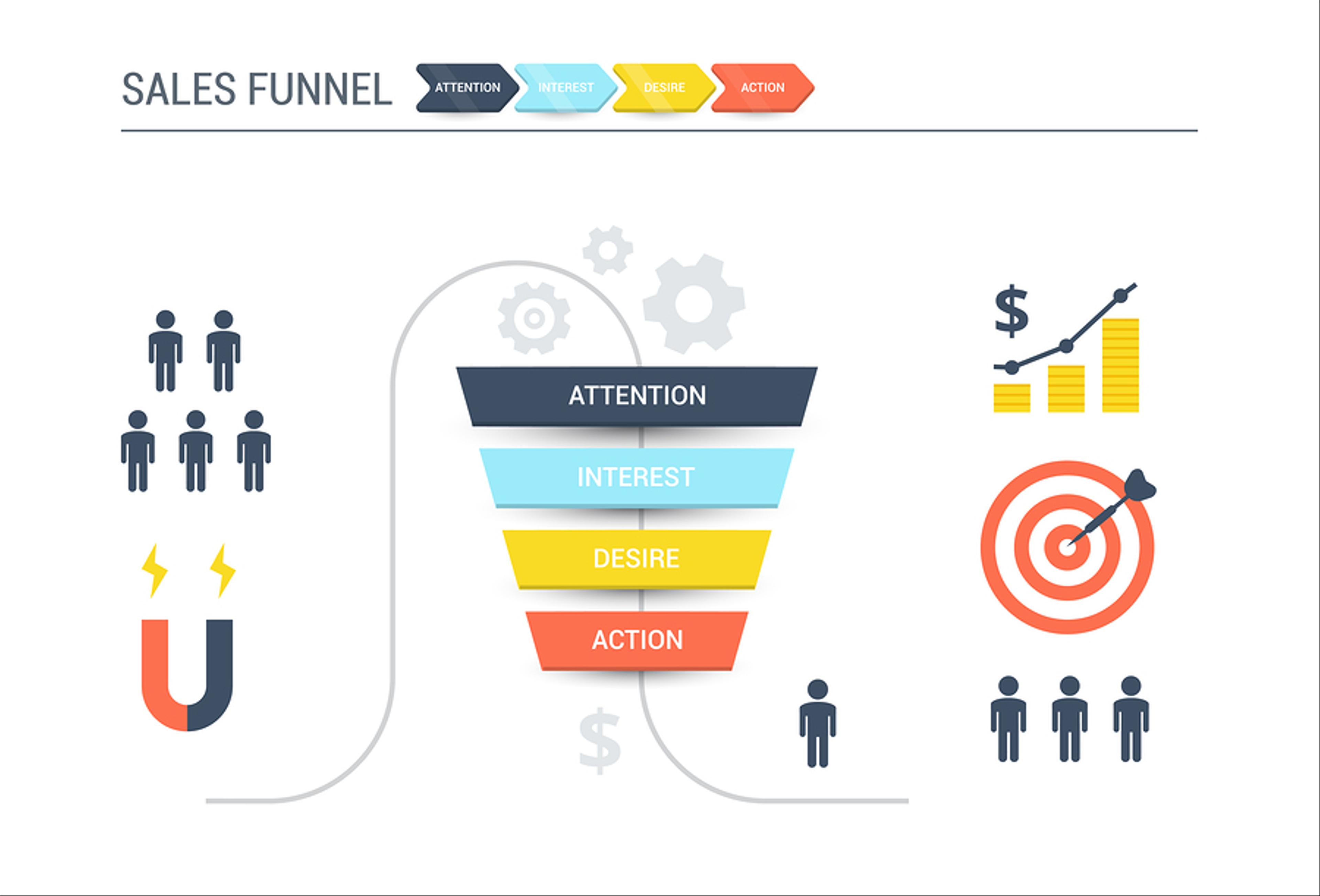 What are the Stages of the Sales Funnel?